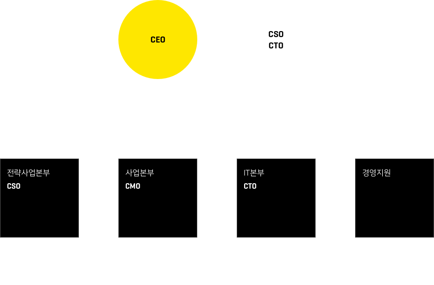 하단 리스트로 이미지 설명 대체